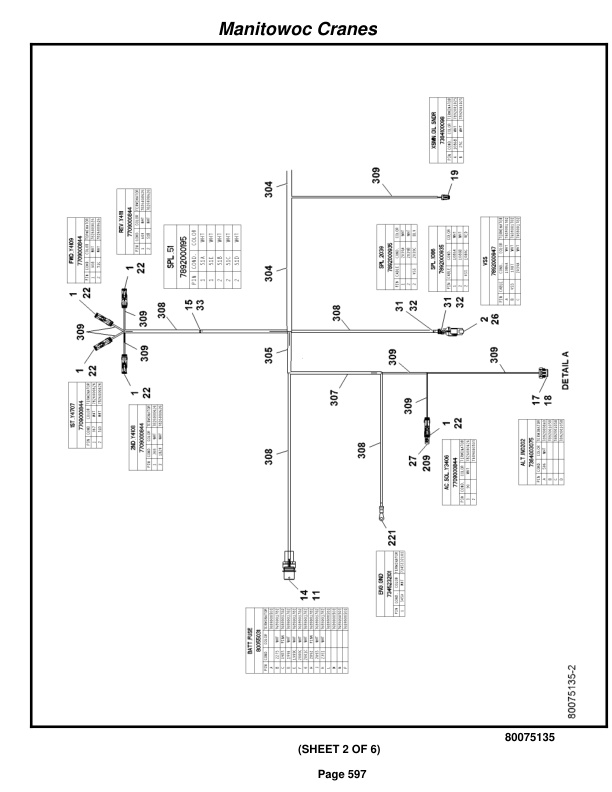 Grove RT530E-2 Crane Parts Manual 235904 2017 3 Grove RT530E-2 Crane Parts Manual 235904 2017-3