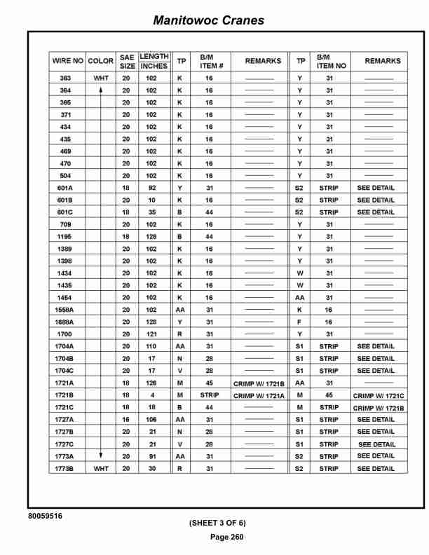 Grove RT530E-2 Crane Parts Manual 236410 2019 2 Grove RT530E-2 Crane Parts Manual 236410 2019-2