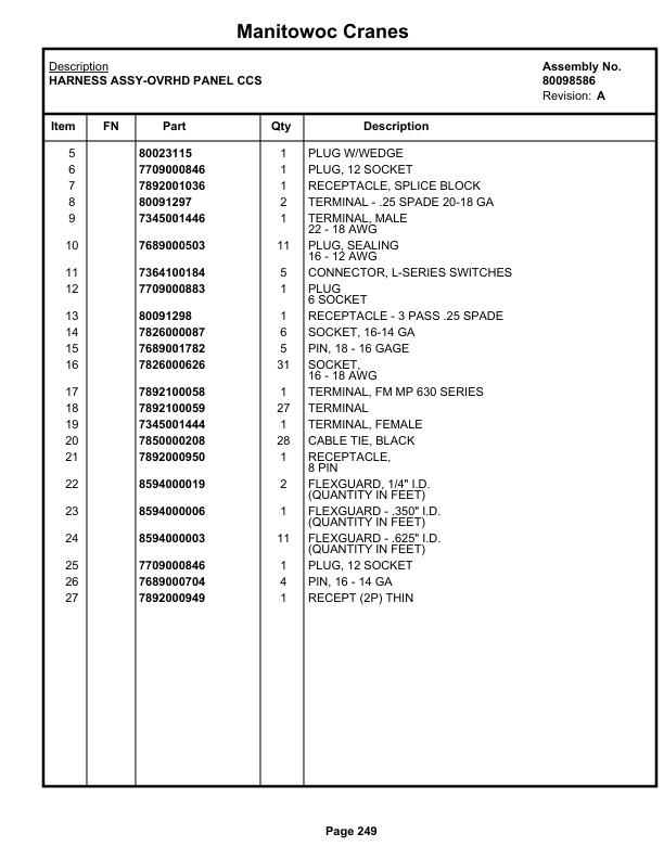 Grove RT530E-2 Crane Parts Manual 236948 2020 2 Grove RT530E-2 Crane Parts Manual 236948 2020-2