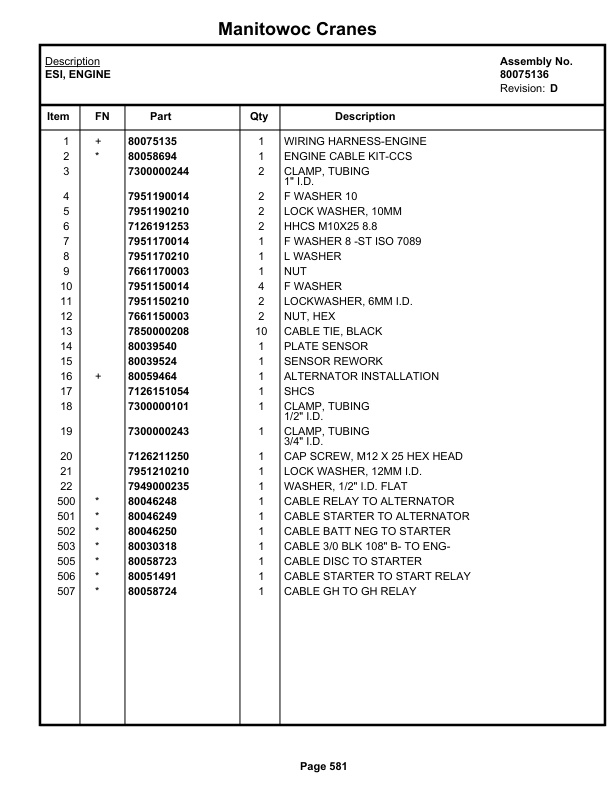 Grove RT530E-2 Crane Parts Manual 236966 2020 3 Grove RT530E-2 Crane Parts Manual 236966 2020-3