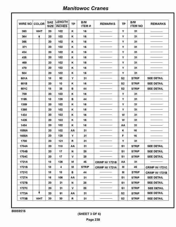 Grove RT530E-2 Crane Parts Manual 237022 2020 2 Grove RT530E-2 Crane Parts Manual 237022 2020-2