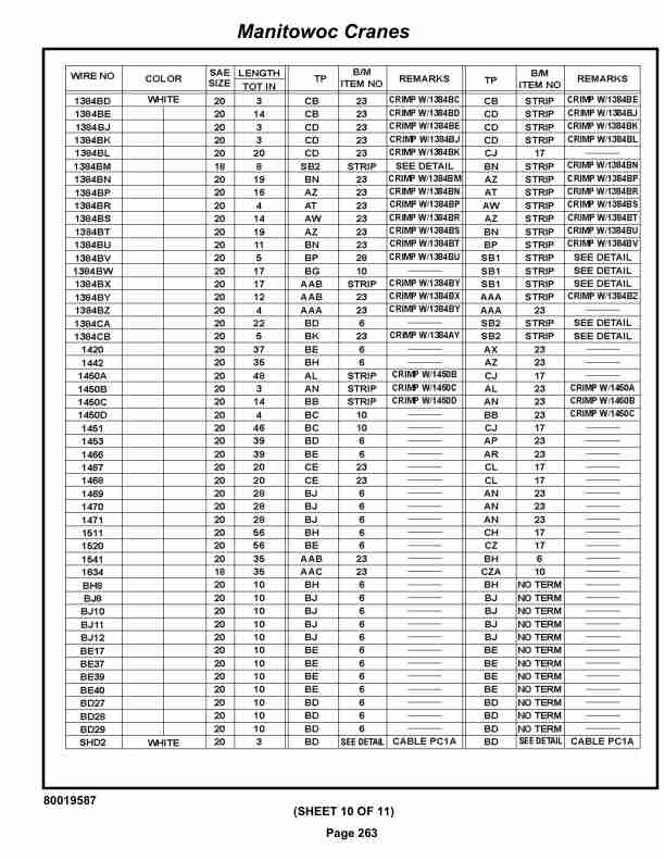 Grove RT530E-2 Crane Parts Manual 258002 2019 2 Grove RT530E-2 Crane Parts Manual 258002 2019-2