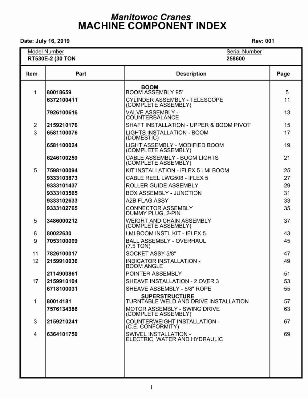 Grove RT530E-2 Crane Parts Manual 258600 2019 1 Grove RT530E-2 Crane Parts Manual 258600 2019