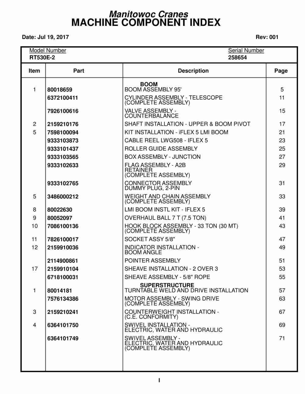 Grove RT530E-2 Crane Parts Manual 258654 2017 1 Grove RT530E-2 Crane Parts Manual 258654 2017