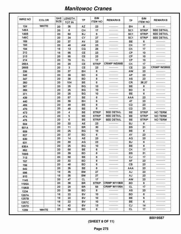 Grove RT530E-2 Crane Parts Manual 258654 2017 2 Grove RT530E-2 Crane Parts Manual 258654 2017-2