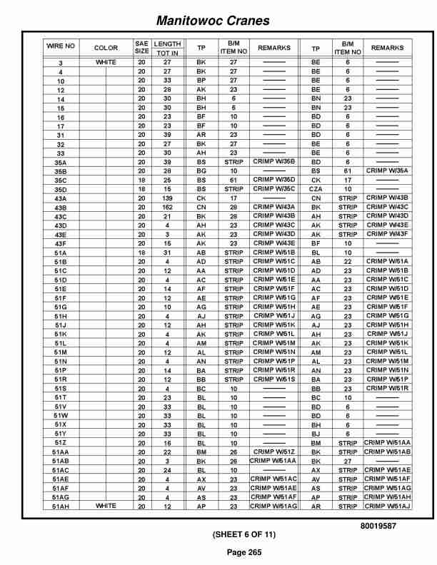 Grove RT530E-2 Crane Parts Manual 603091 2014 2 Grove RT530E-2 Crane Parts Manual 603091 2014-2