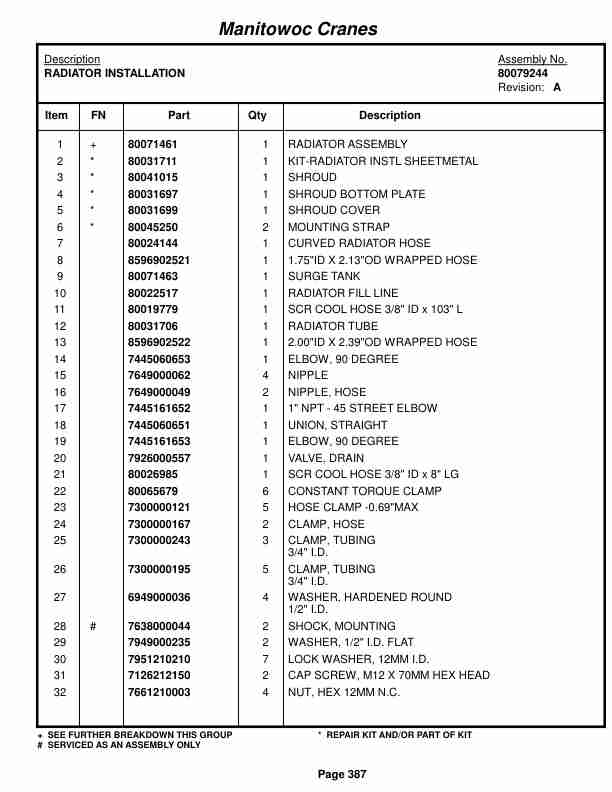 Grove RT530E-2 Crane Parts Manual 607451 2016 3 Grove RT530E-2 Crane Parts Manual 607451 2016-3