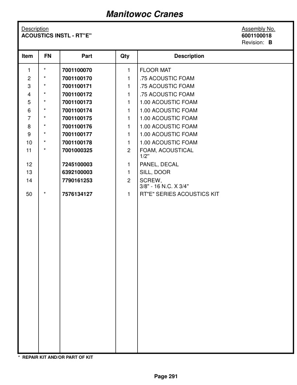 Grove RT530E Crane Parts Manual 223534 2015 2 Grove RT530E Crane Parts Manual 223534 2015-2