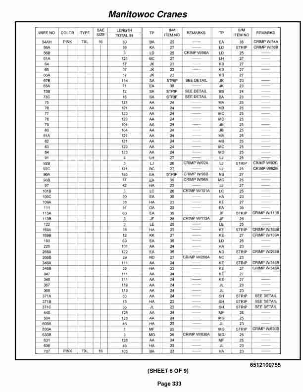 Grove RT530E Crane Parts Manual 224252 2010 2 Grove RT530E Crane Parts Manual 224252 2010-2