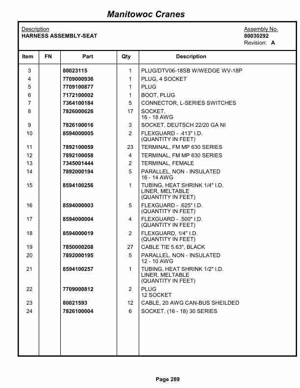 Grove RT540E Crane Parts Manual 233938 2013 2 Grove RT540E Crane Parts Manual 233938 2013-2