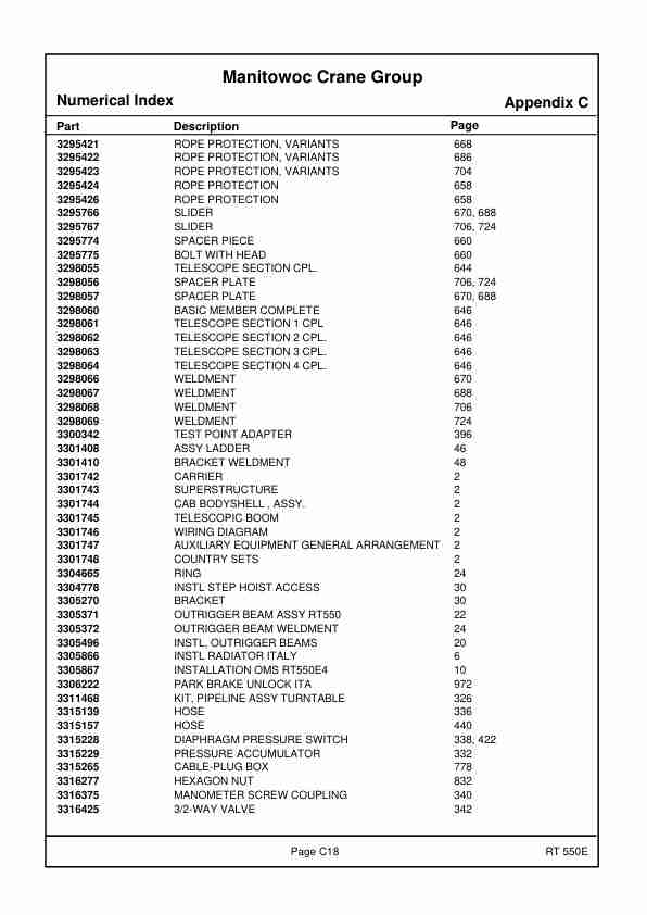 Grove RT550E Crane Spare Parts Catalog 2017 DE EN 3 Grove RT550E Crane Spare Parts Catalog 2017 DE EN-3