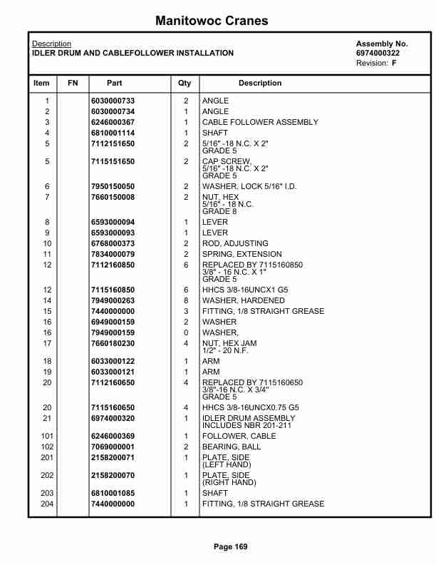 Grove RT58B Crane Parts Manual 51463 2020 2 Grove RT58B Crane Parts Manual 51463 2020-2