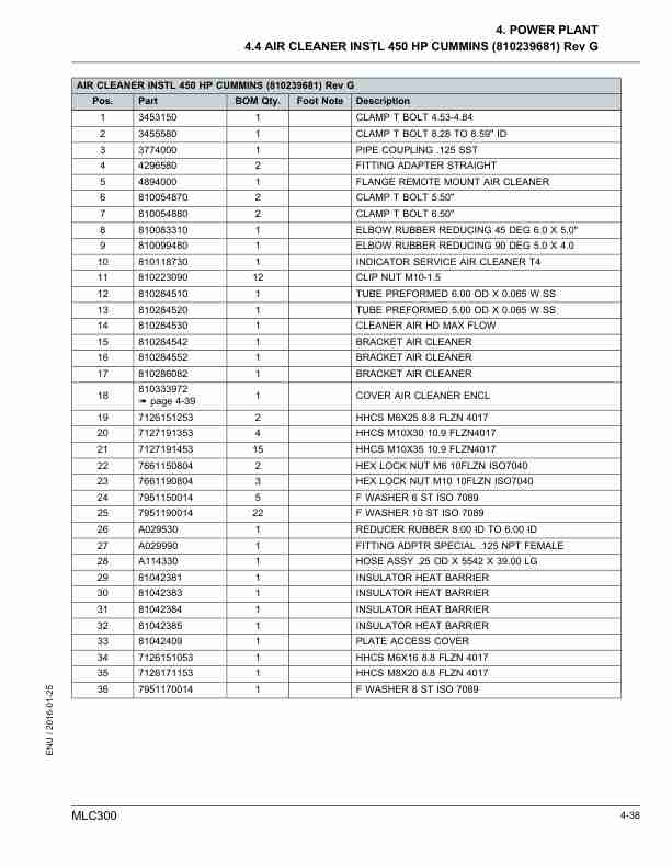 Manitowoc MLC300 Crane Parts Manual 605779 2016 3 Manitowoc MLC300 Crane Parts Manual 605779 2016 - Image 3