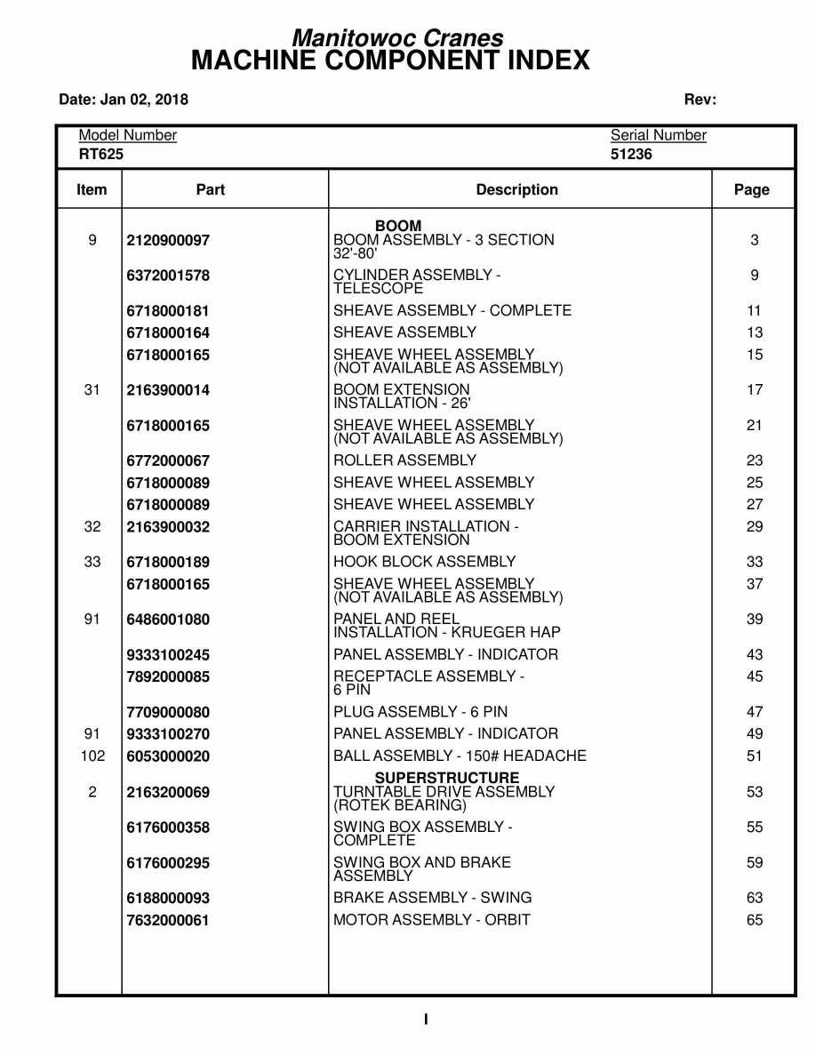 Grove RT625 Crane Parts Manual 51236 2018