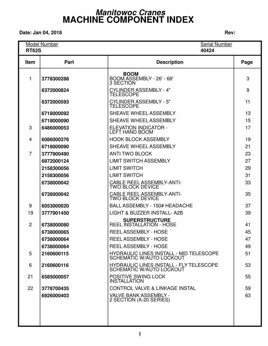 Grove RT62S Crane Parts Manual 40424 2018 1 Grove RT62S Crane Parts Manual 40424 2018