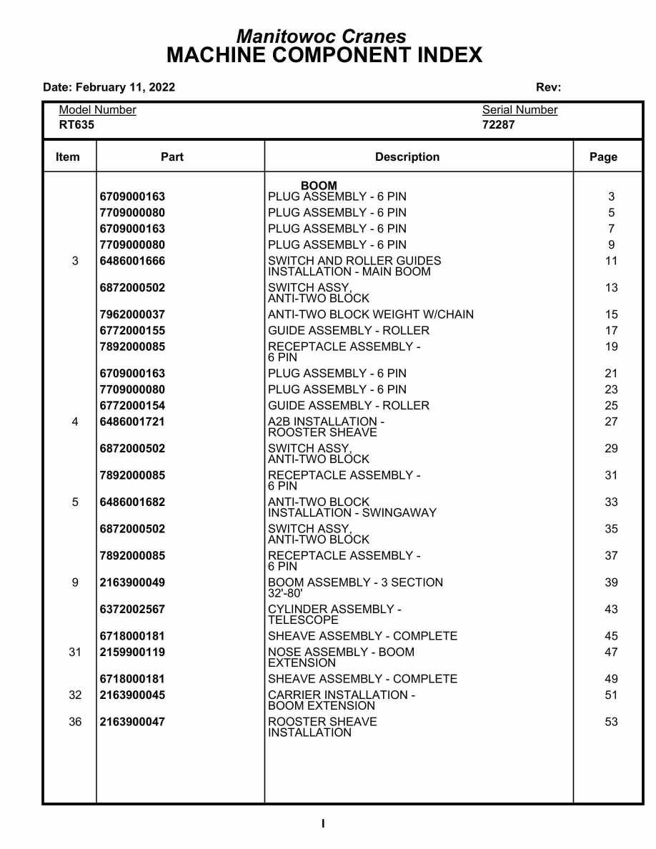 Grove RT635 Crane Parts Manual 72287 2022
