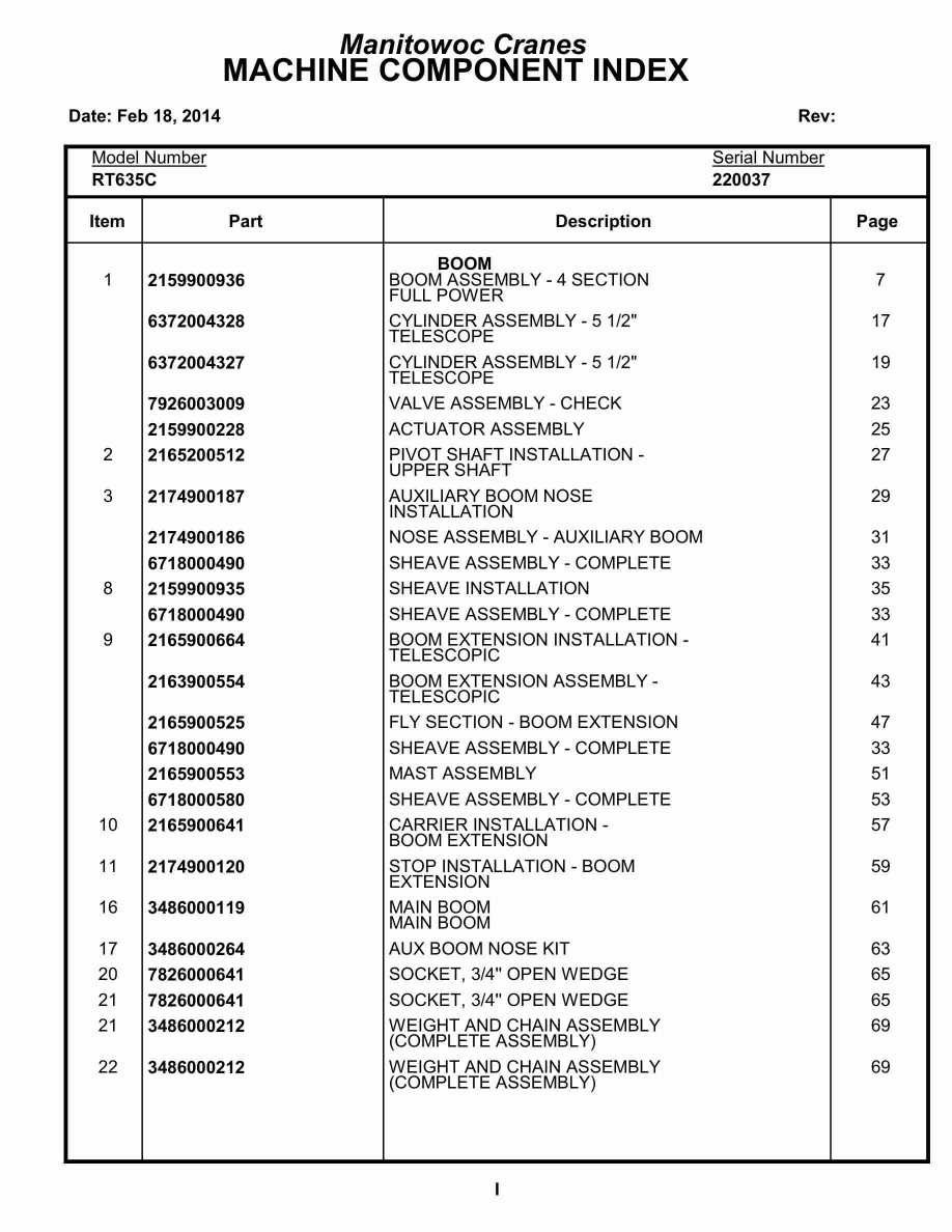 Grove RT635C Crane Parts Manual 220037 2014