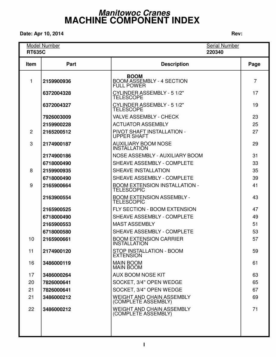 Grove RT635C Crane Parts Manual 220340 2014 1 Grove RT635C Crane Parts Manual 220340 2014