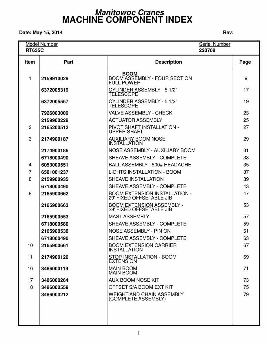 Grove RT635C Crane Parts Manual 220708 2014 1 Grove RT635C Crane Parts Manual 220708 2014