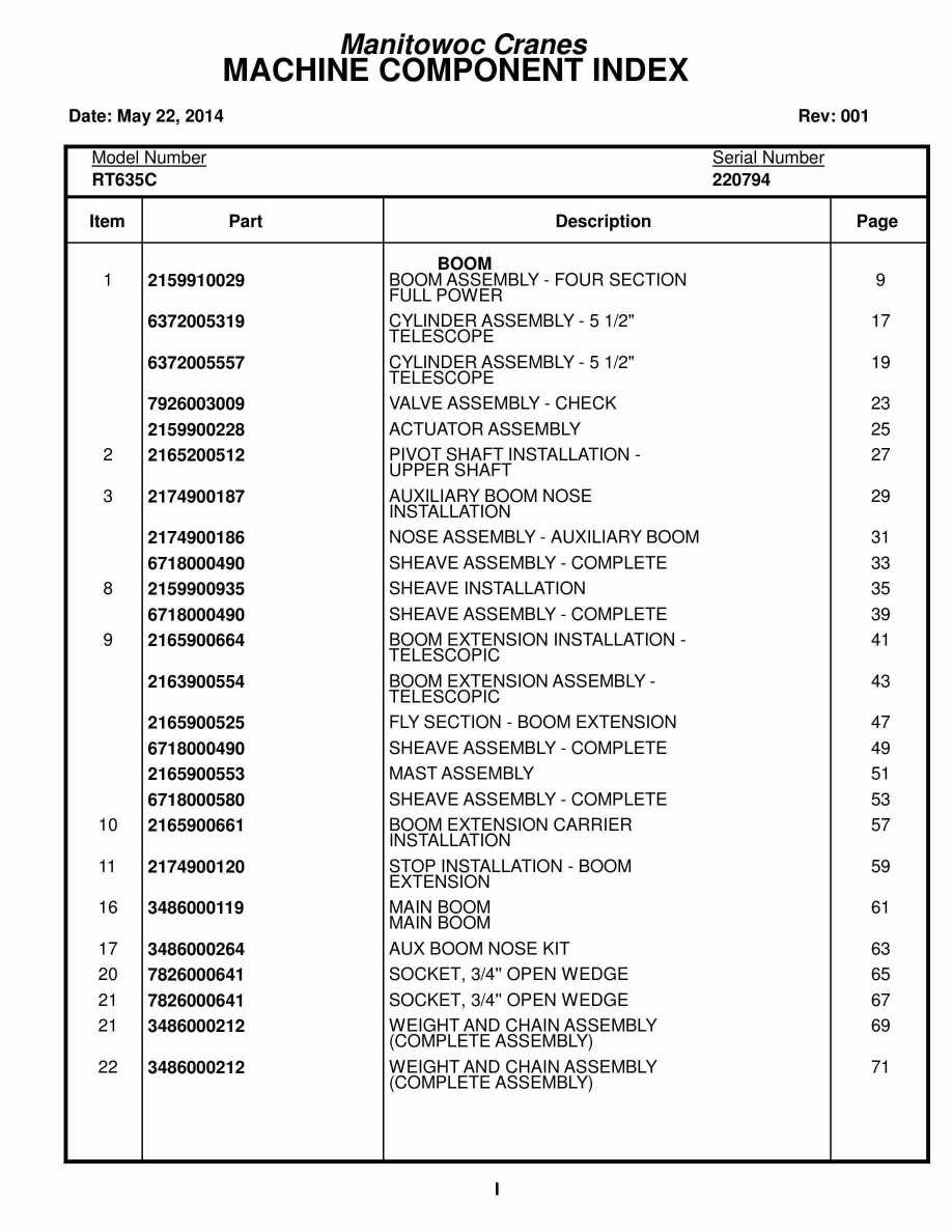 Grove RT635C Crane Parts Manual 220794 2014 1 Grove RT635C Crane Parts Manual 220794 2014