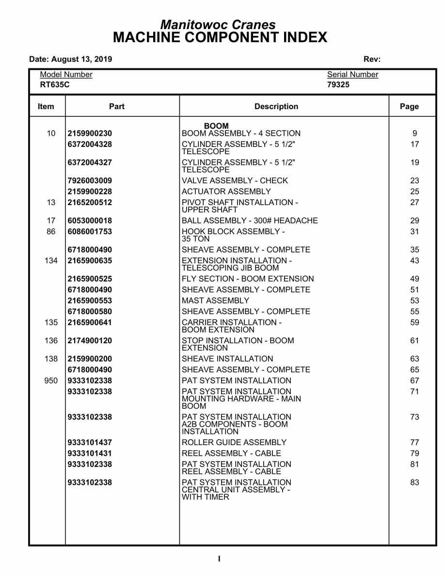 Grove RT635C Crane Parts Manual 79325 2019