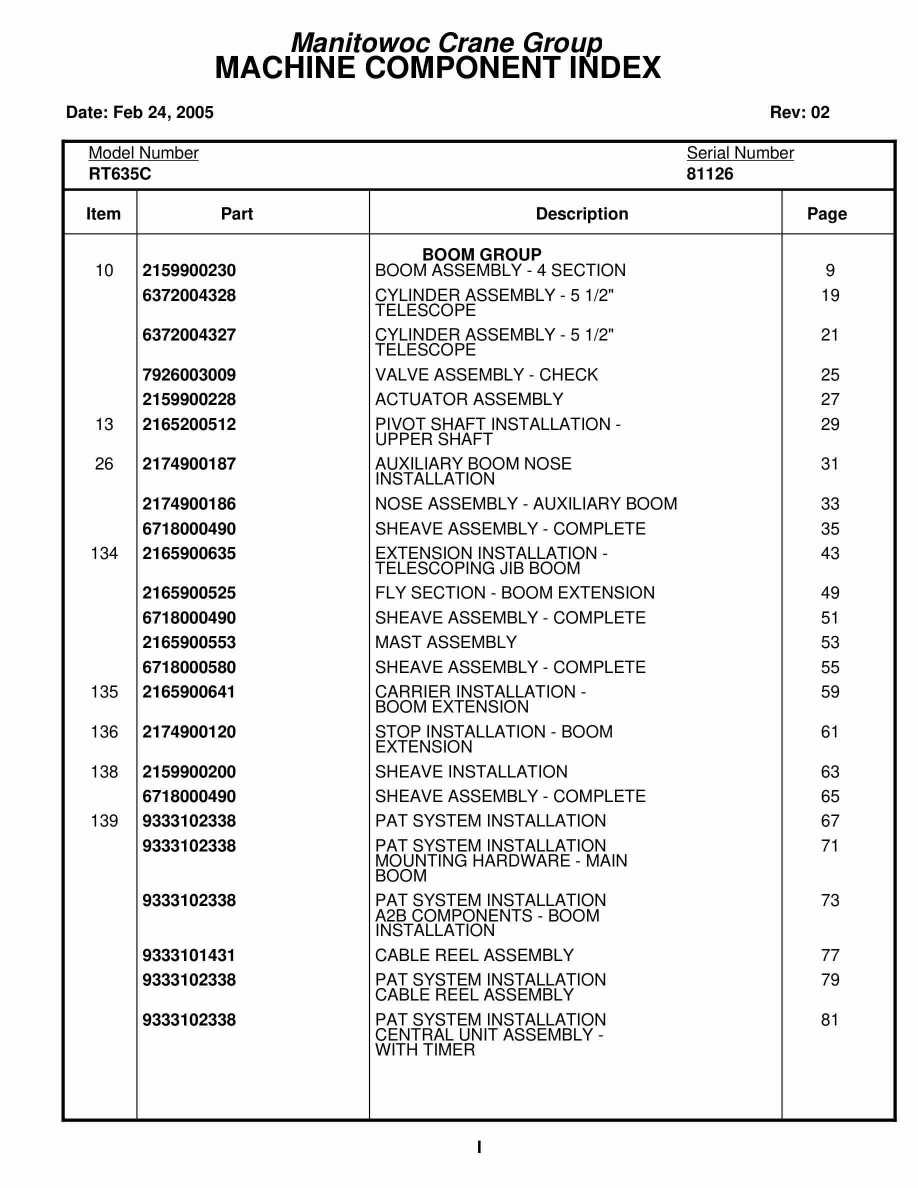 Grove RT635C Crane Parts Manual 81126 2005