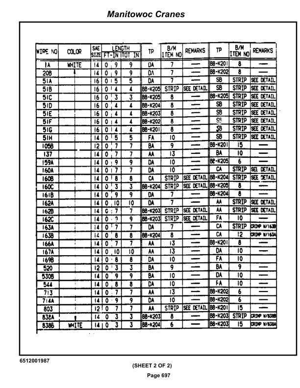 Grove RT635C Crane Parts Manual 81128 2022 3 Grove RT635C Crane Parts Manual 81128 2022-3