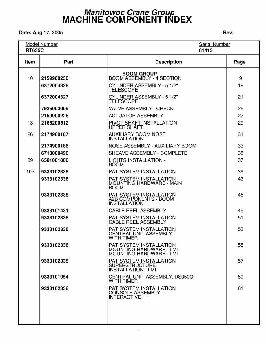 Grove RT635C Crane Parts Manual 81413 2005