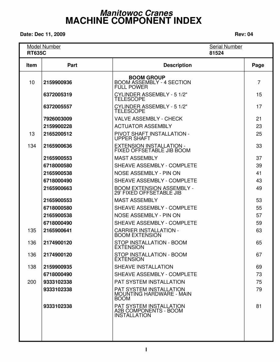 Grove RT635C Crane Parts Manual 81524 2009