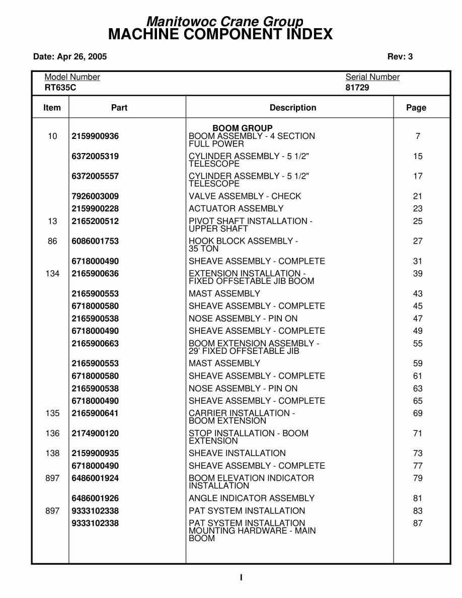 Grove RT635C Crane Parts Manual 81729 2005