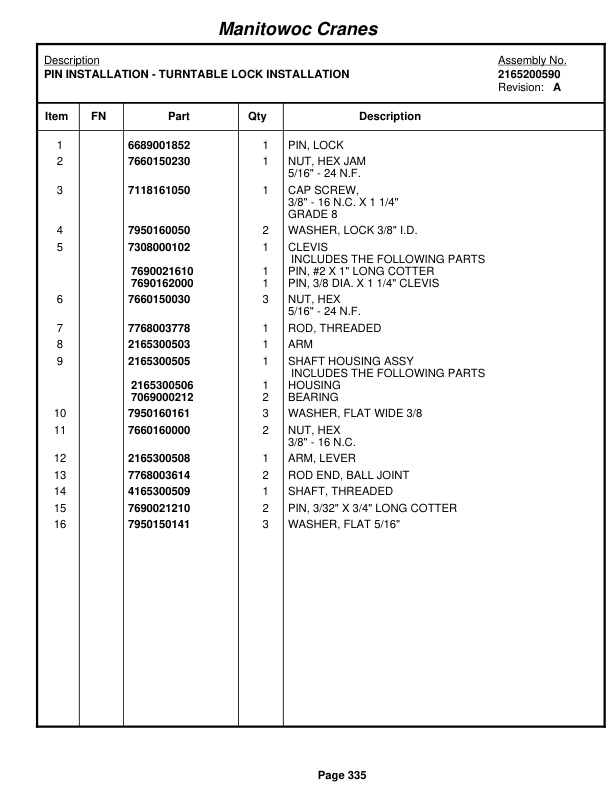Grove RT635C Crane Parts Manual 81824 2012 2 Grove RT635C Crane Parts Manual 81824 2012-2