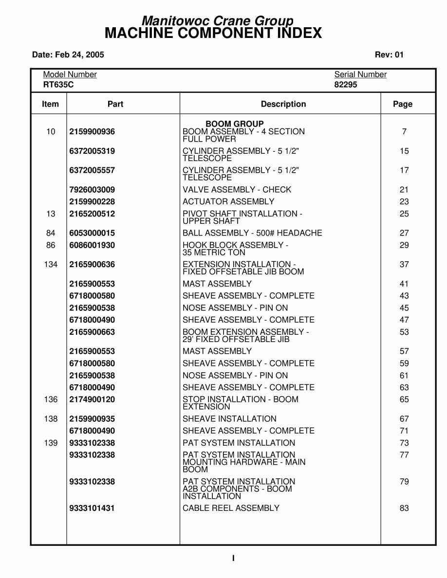 Grove RT635C Crane Parts Manual 82295 2005