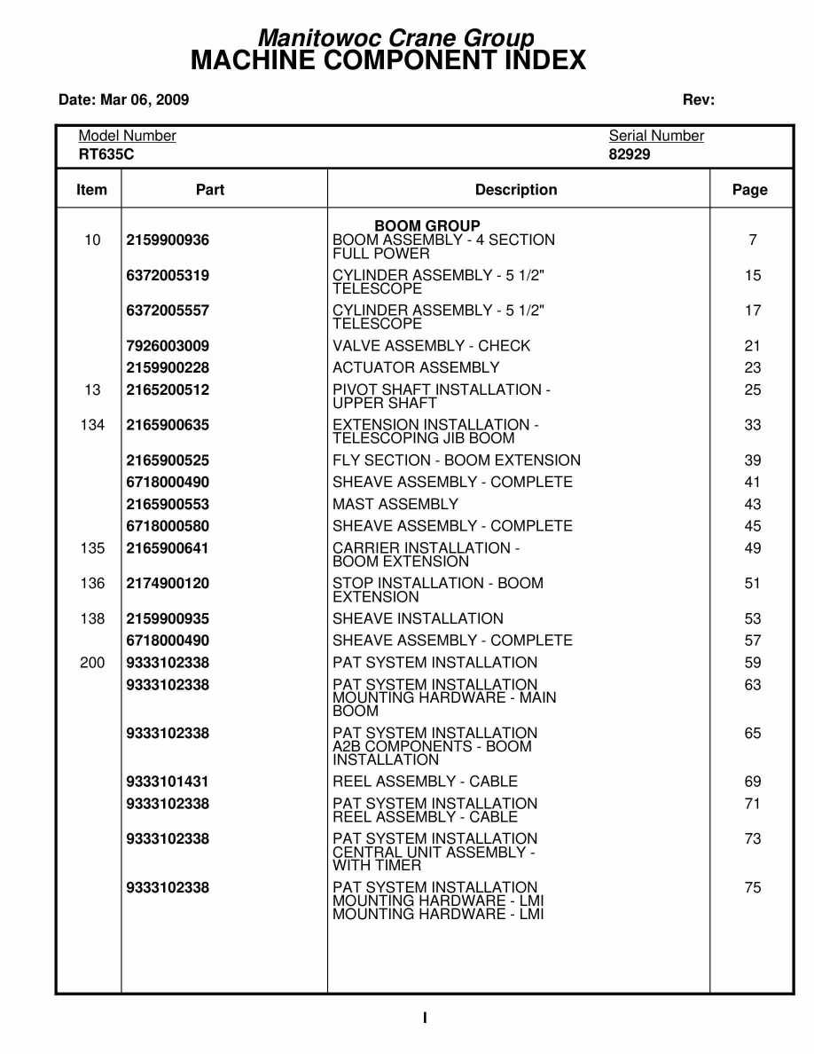 Grove RT635C Crane Parts Manual 82929 2009