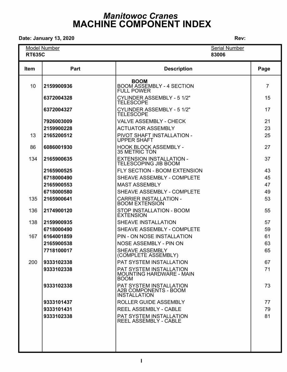 Grove RT635C Crane Parts Manual 83006 2020