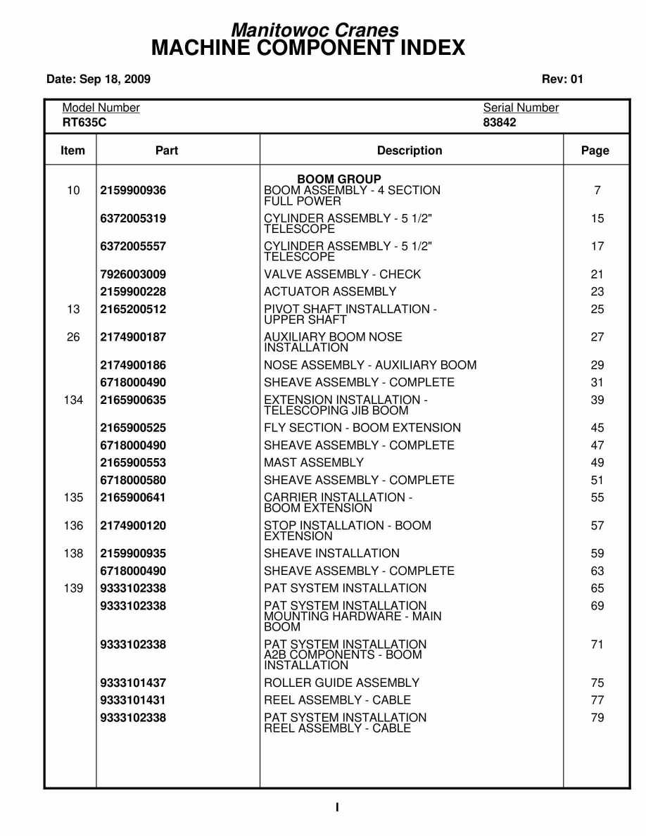 Grove RT635C Crane Parts Manual 83842 2009