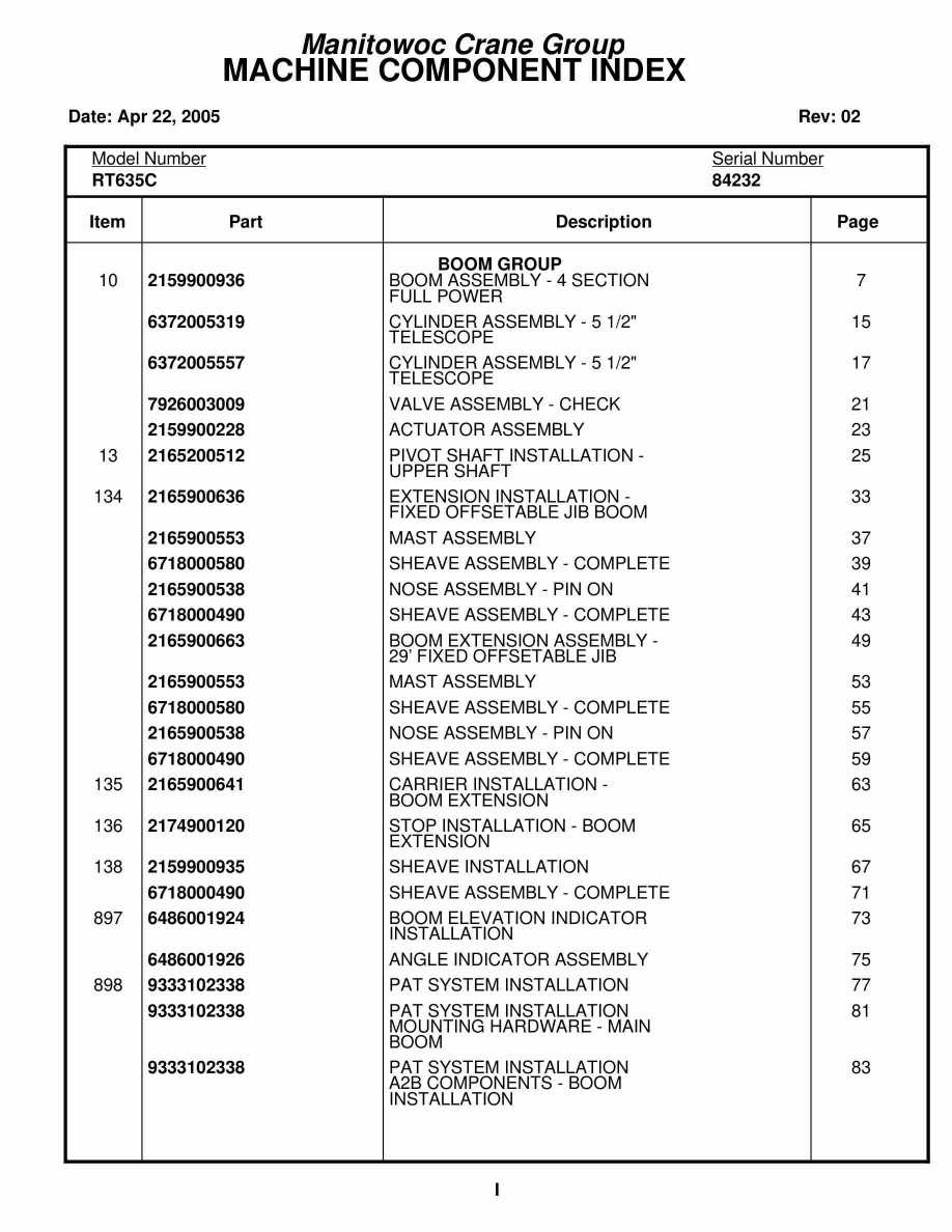 Grove RT635C Crane Parts Manual 84232 2005