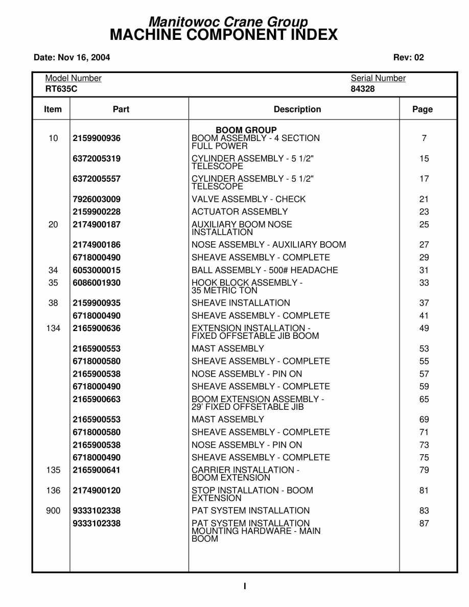 Grove RT635C Crane Parts Manual 84328 2004