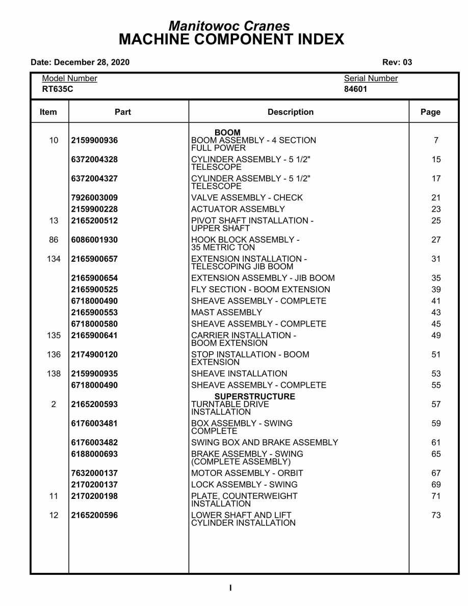 Grove RT635C Crane Parts Manual 84601 2020