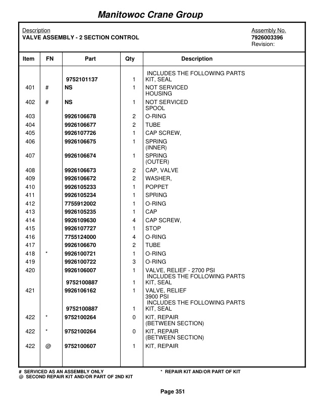 Grove RT635C Crane Parts Manual 84791 2008 2 Grove RT635C Crane Parts Manual 84791 2008-2