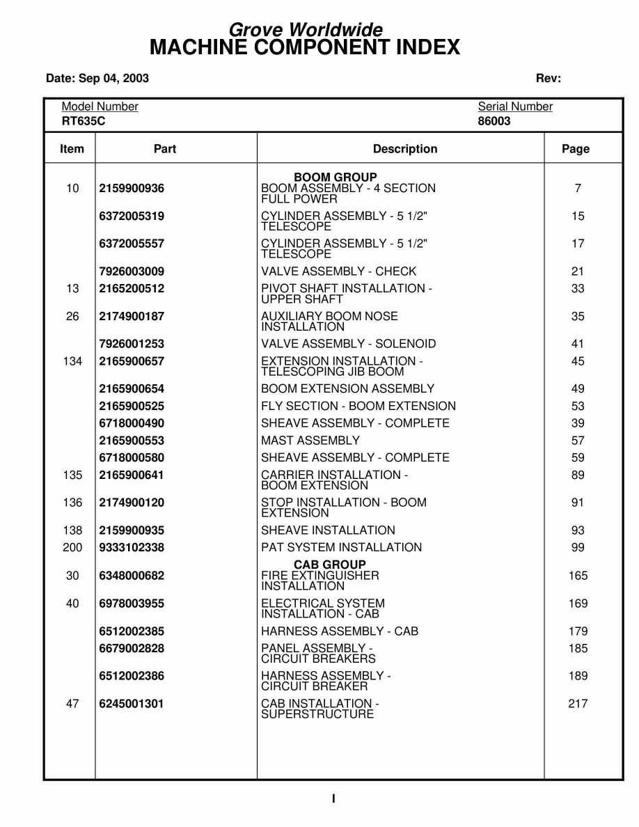 Grove RT635C Crane Parts Manual 86003 2003