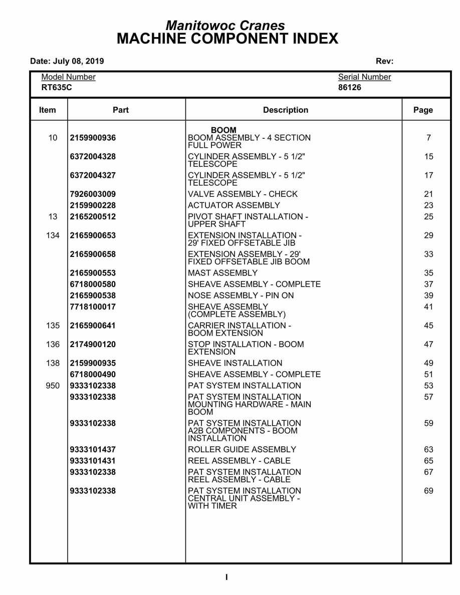Grove RT635C Crane Parts Manual 86126 2019 1 Grove RT635C Crane Parts Manual 86126 2019