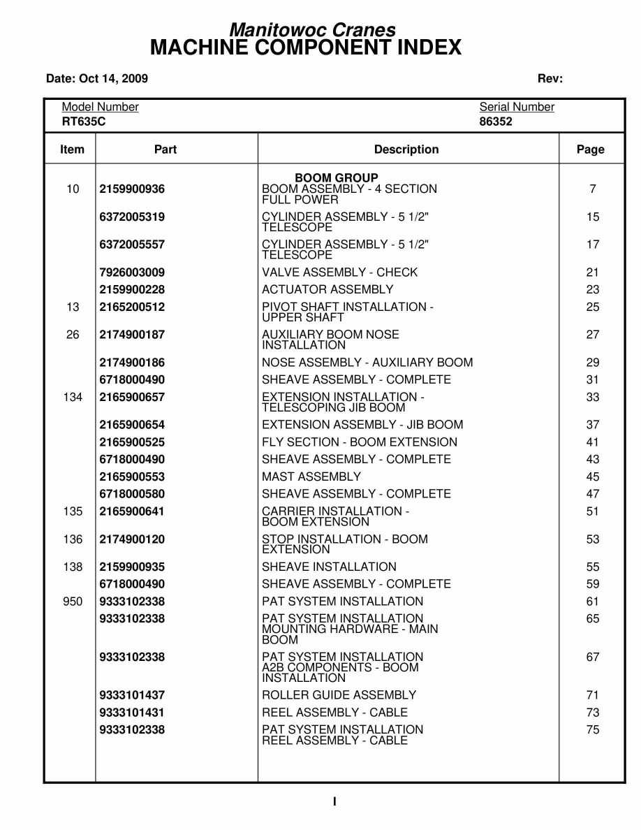 Grove RT635C Crane Parts Manual 86352 2009