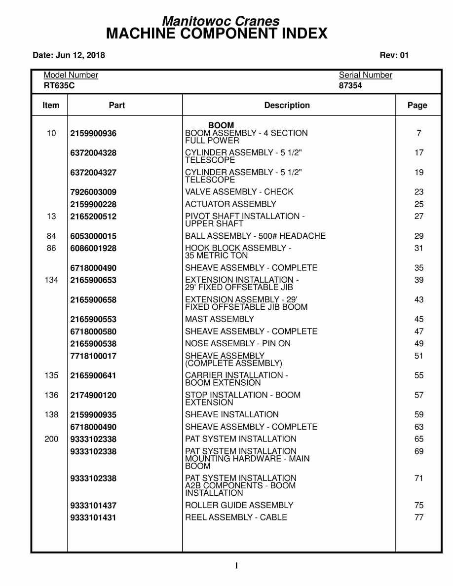 Grove RT635C Crane Parts Manual 87354 2018