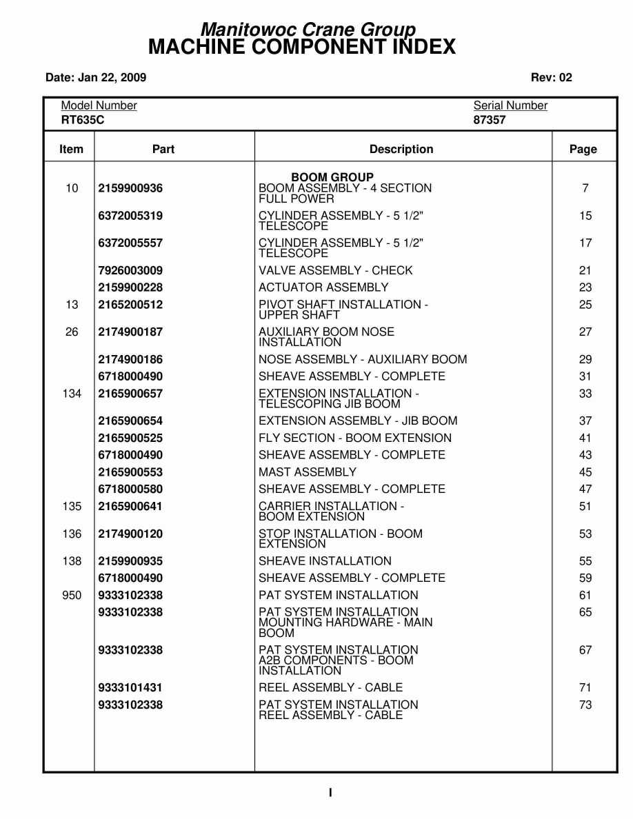 Grove RT635C Crane Parts Manual 87357 2009