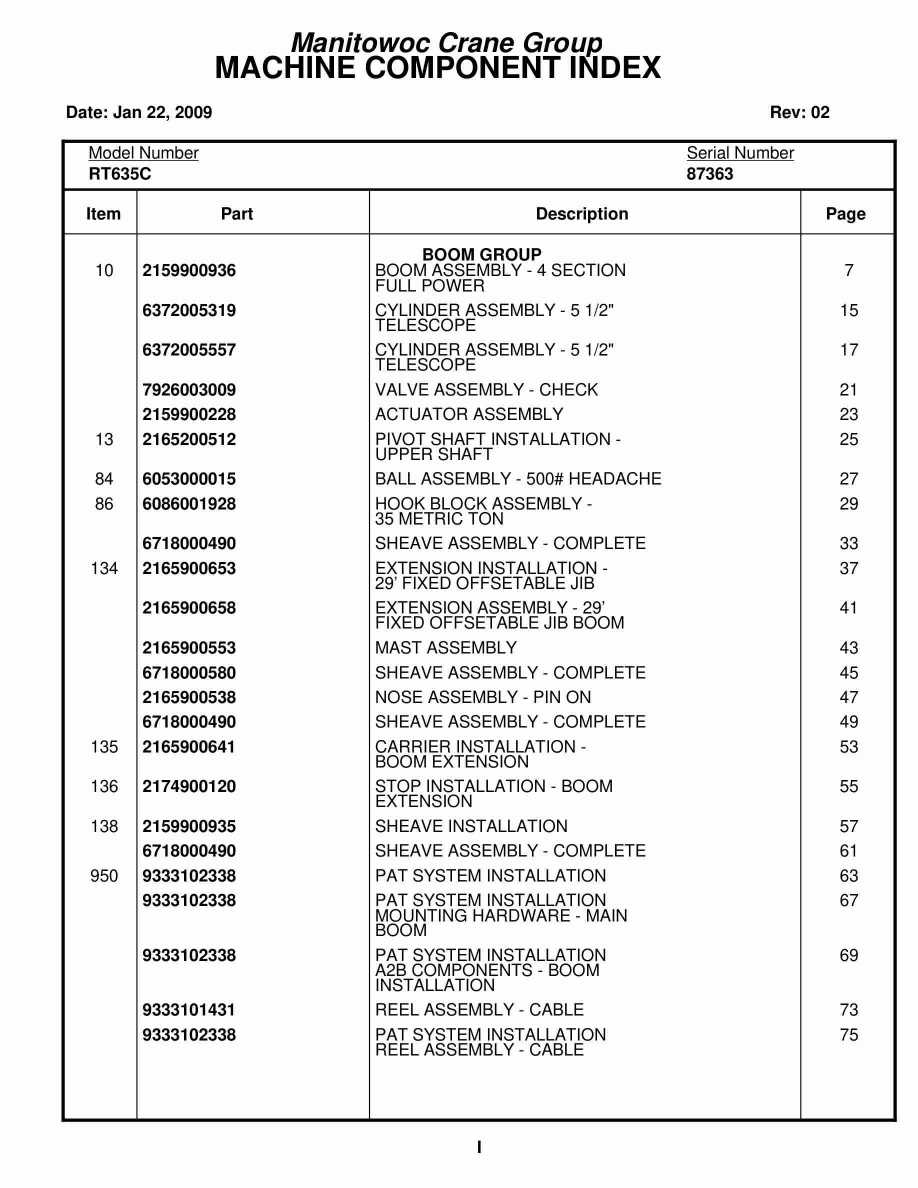 Grove RT635C Crane Parts Manual 87363 2009