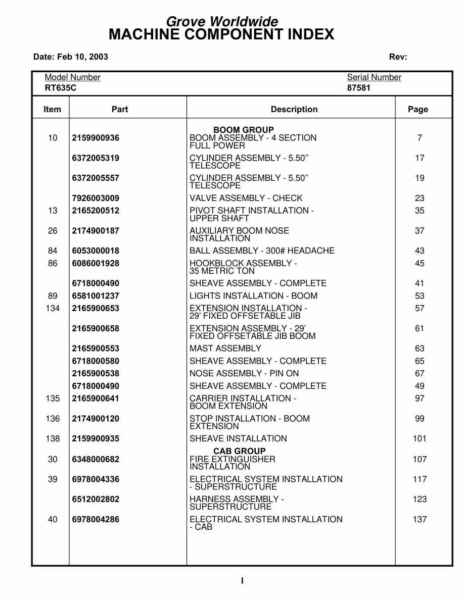 Grove RT635C Crane Parts Manual 87581 2003