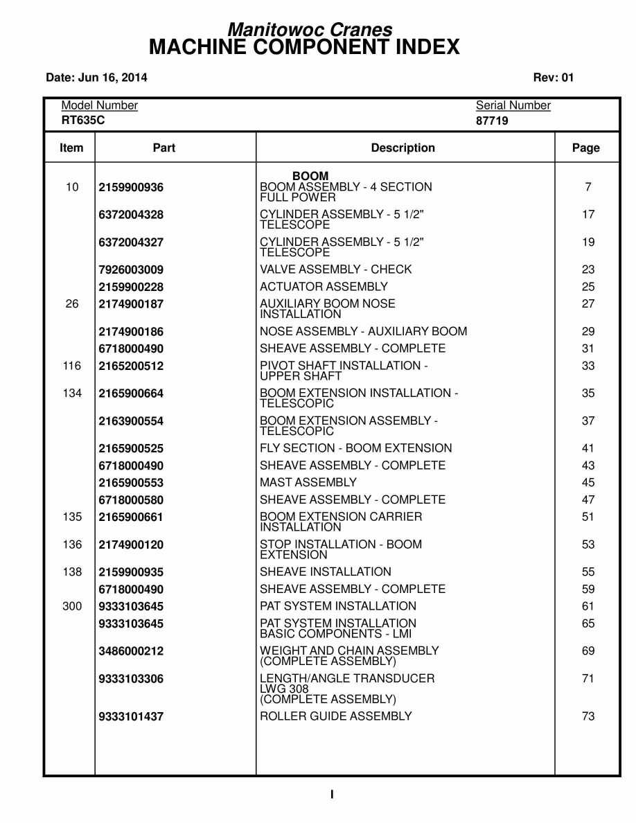 Grove RT635C Crane Parts Manual 87719 2014