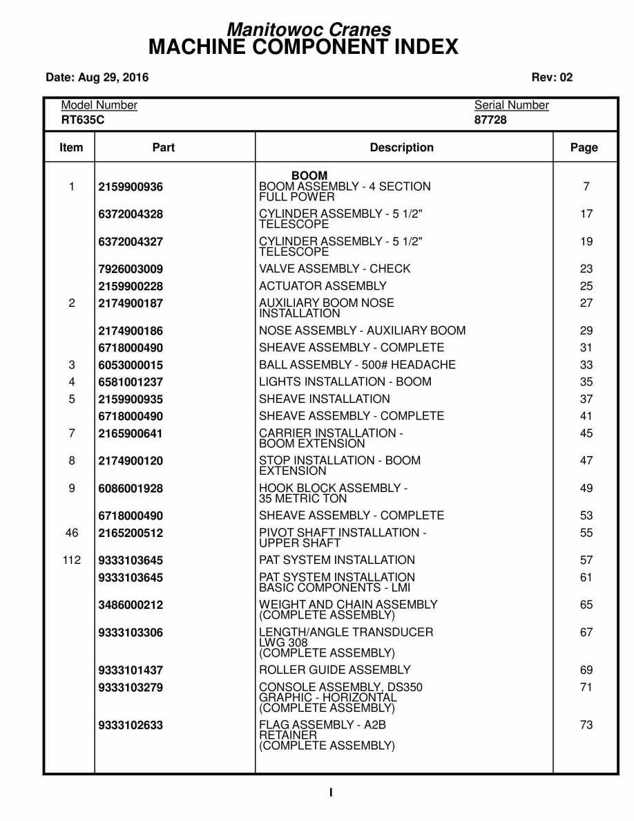 Grove RT635C Crane Parts Manual 87728 2016
