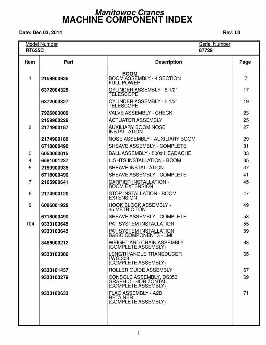 Grove RT635C Crane Parts Manual 87729 2014