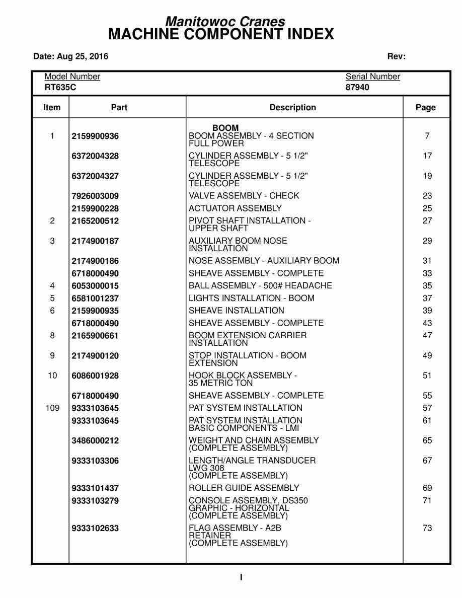 Grove RT635C Crane Parts Manual 87940 2016
